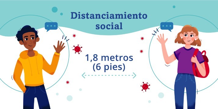 Social Distancing and Social Bubbles in Spanish